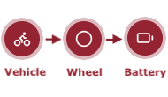 Configure Step-By-Step