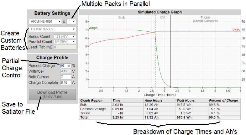 Satiator Charge Simulator - Blog