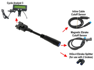 Use these add-on cut-offs with your CA3.