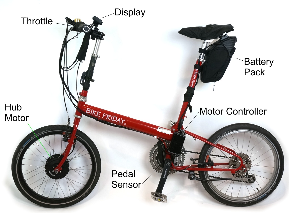 Parts of an Ebike