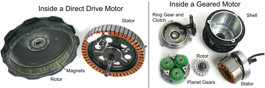 Insides of a small geared motor versus a a large direct drive hub