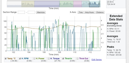 Sample Extended CA Data Set