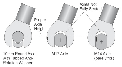 Illustration of 10mm axle with tabbed washer vs normal ebike axles