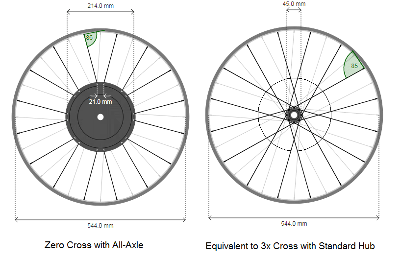 Illustratoin of Zero Cross lacing,  Same Angle as Triple Cross in Standard Hub