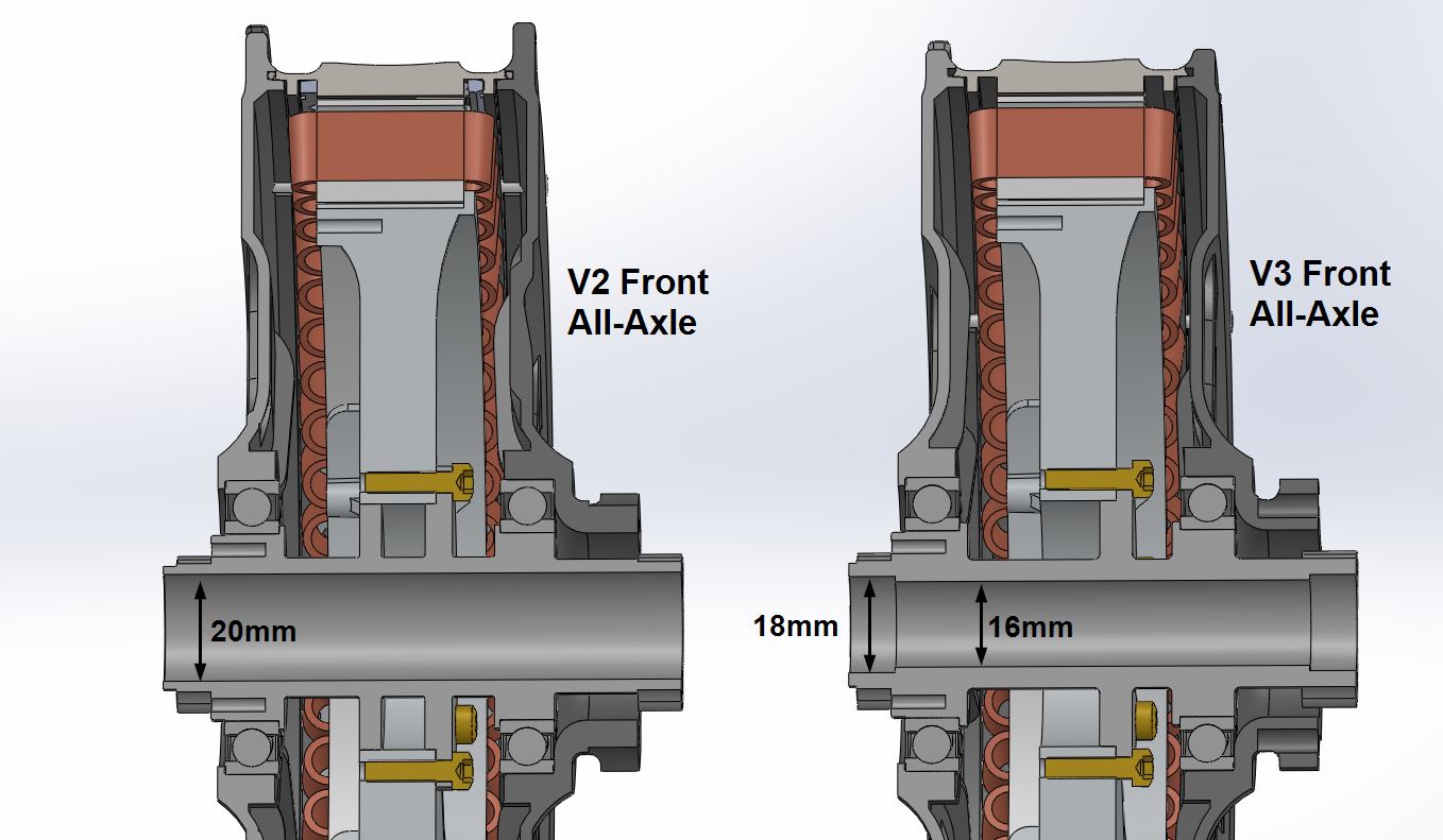Section view of V2 and V3 Motors showing Axle Dimensions