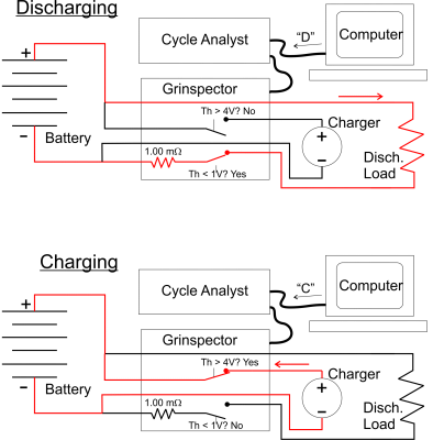 Grinspector Test Station Functional Diagram, Charging vs Discharging