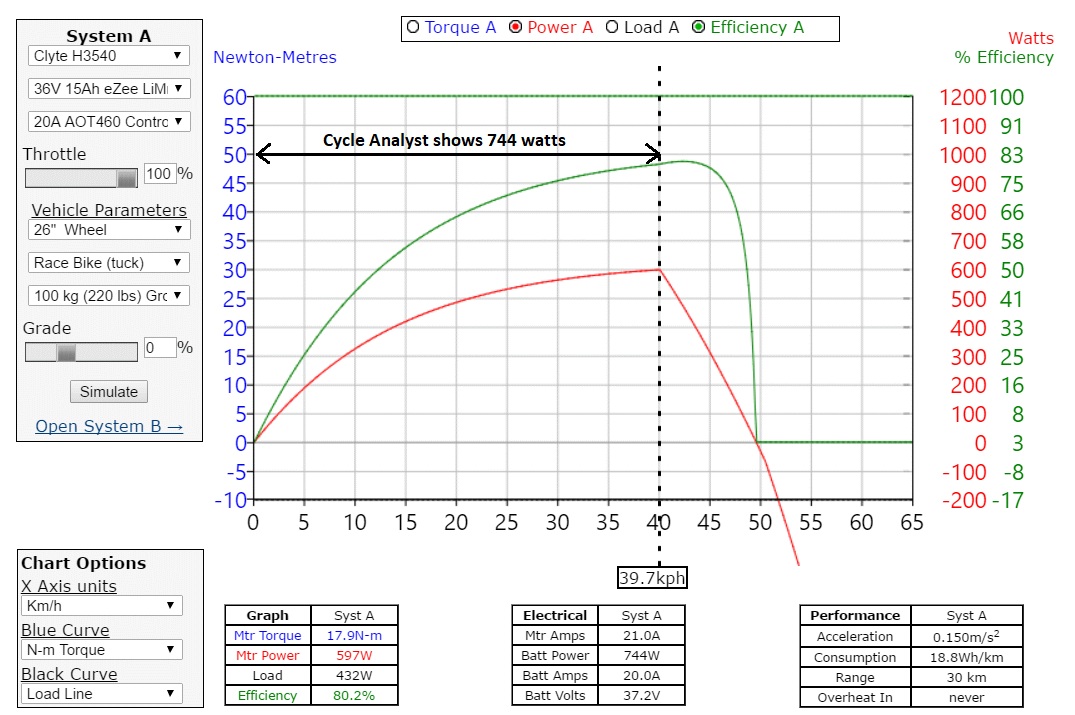 ebike motor torque ratings