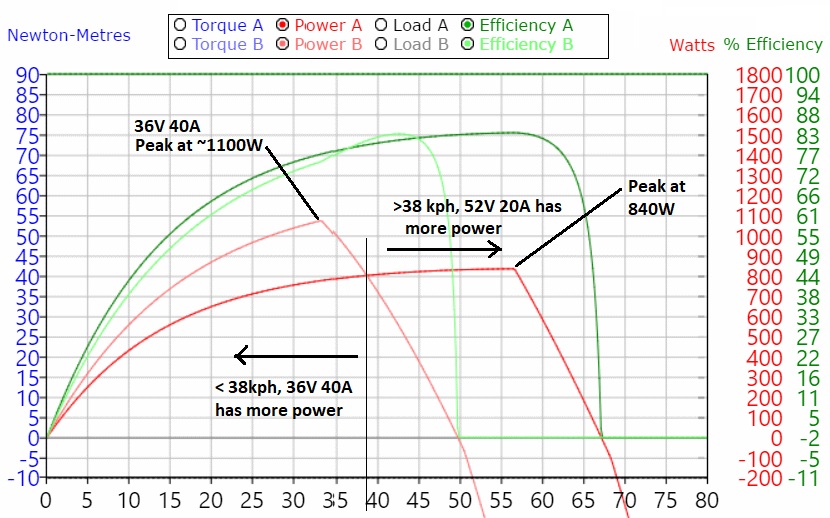 Futility of Motor Power Ratings