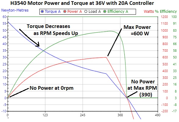 ebike motor torque ratings