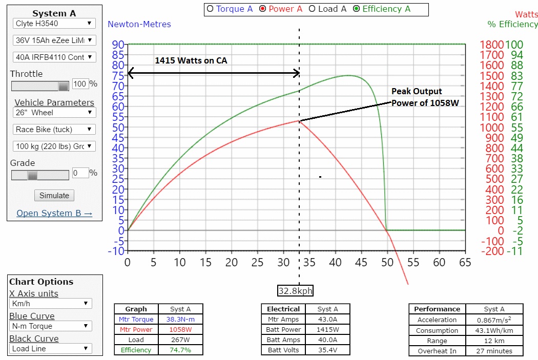 ebike motor torque ratings