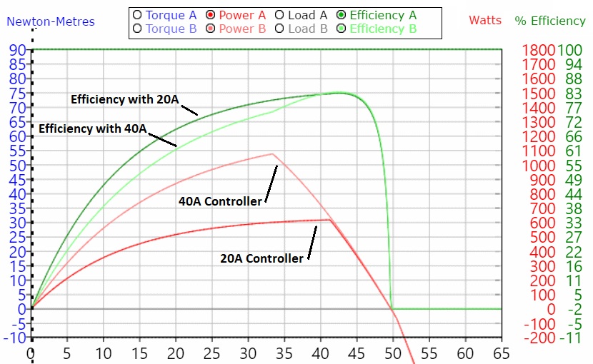 Futility of Motor Power Ratings