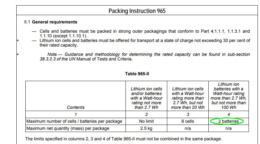 Packing Instruction 965 Lithium Batteries
