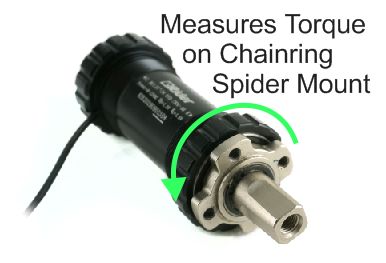 Illustration of Spider Torque Measurement on ERider Sensors