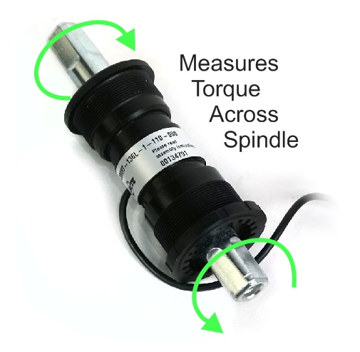 Illustration of Spindle Torque Sensing on Thun/NCTE 