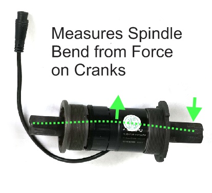 Illustration of Spindle Flex on Sempu Sensors