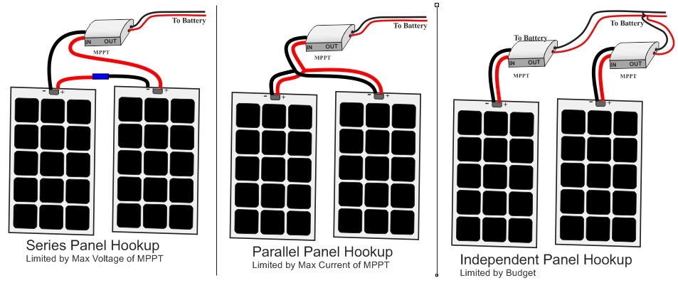 Diagram of Series, Parallel, and Independent Panel Wiring