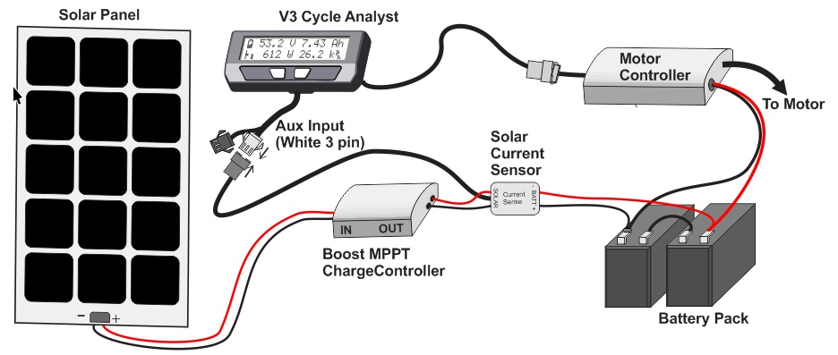 Wiring Layout for Solar Ebike Hookup