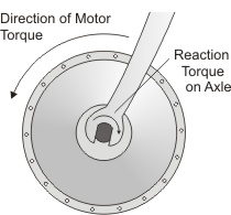 Torque arm for clearance ebike