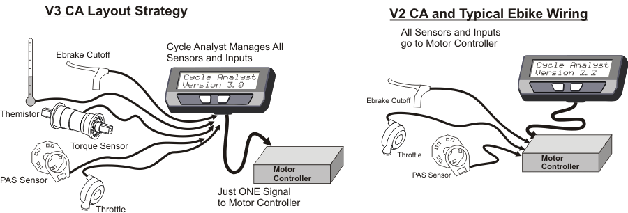 Comparison of V3 and V3 Cycle Analyst Wiring Strategies