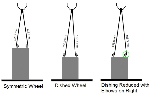 Bike wheel hot sale dishing