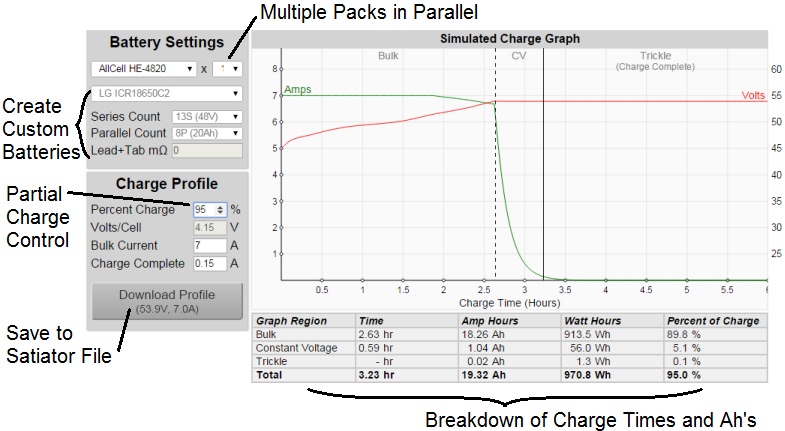 Satiator Charge Simulator Example Graph
