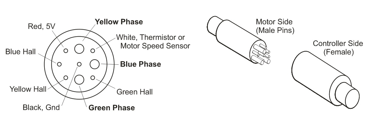 Hub motor hot sale speed sensor